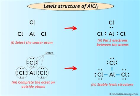 Provide the most probable Lewis structure for compound AsCl3.